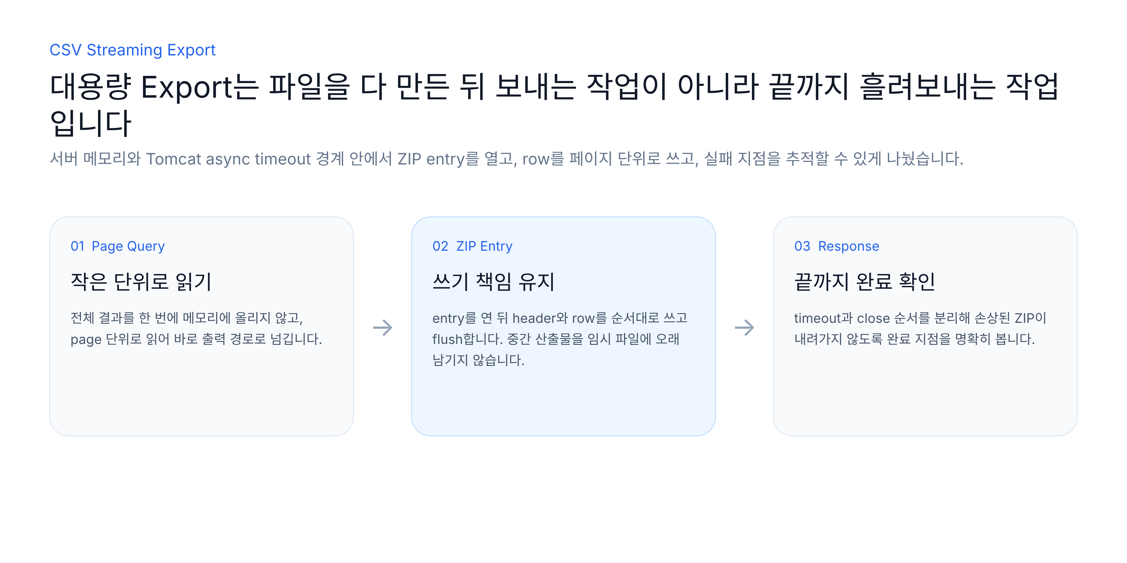 대용량 Export 응답 수명주기