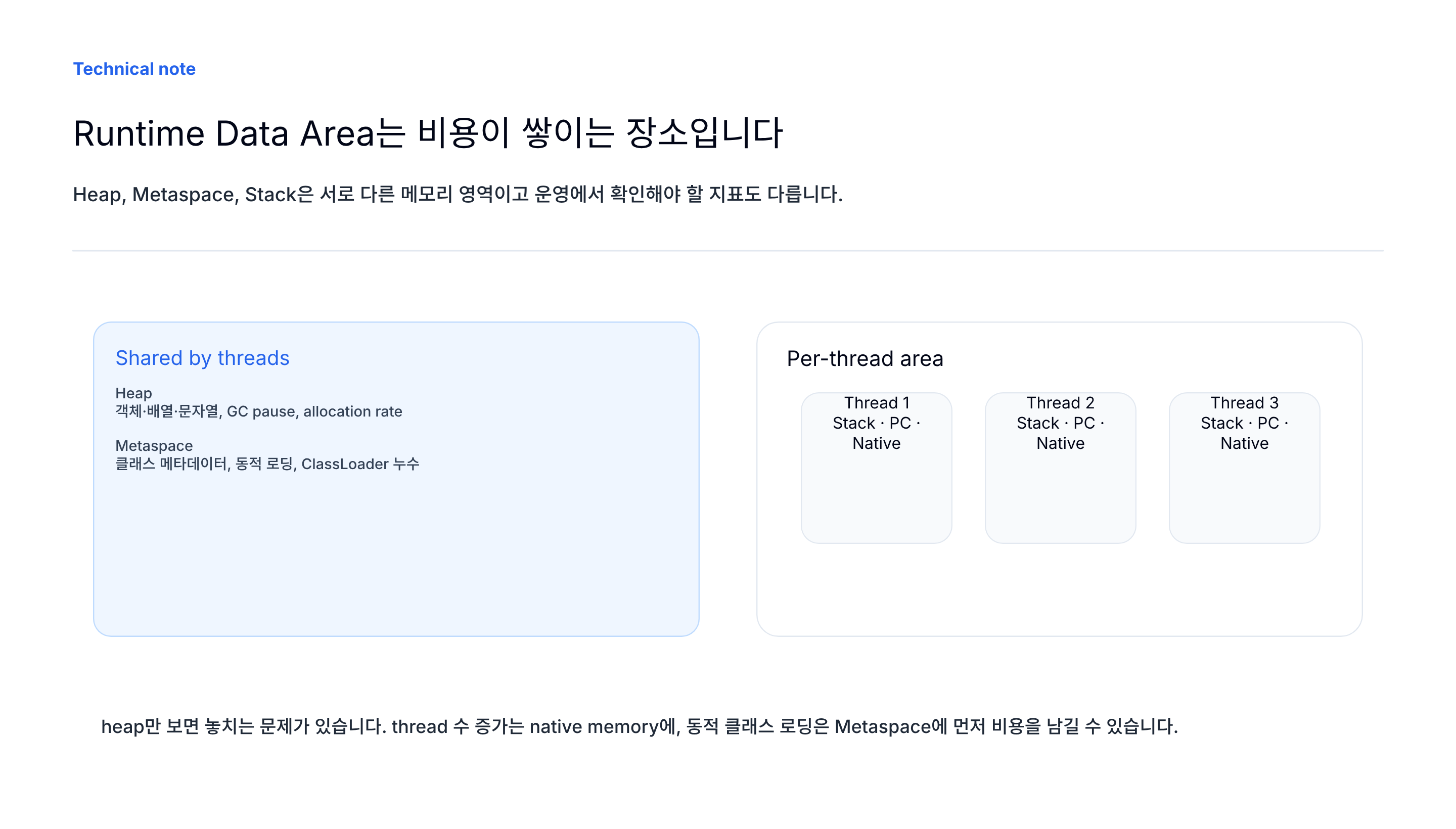 Runtime Data Area 비용 구분