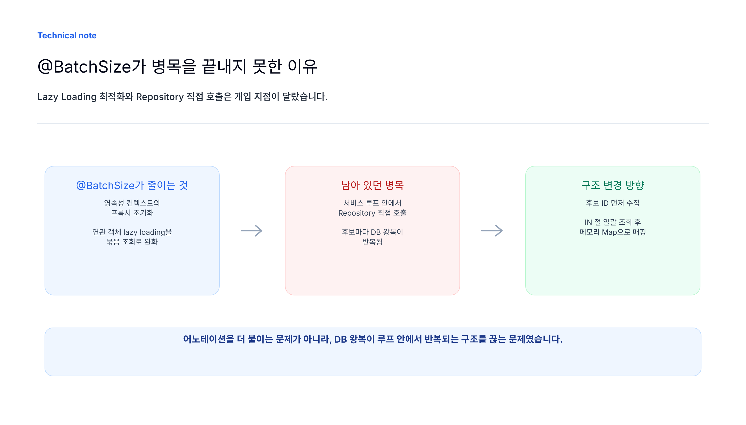 BatchSize가 병목을 끝내지 못한 이유