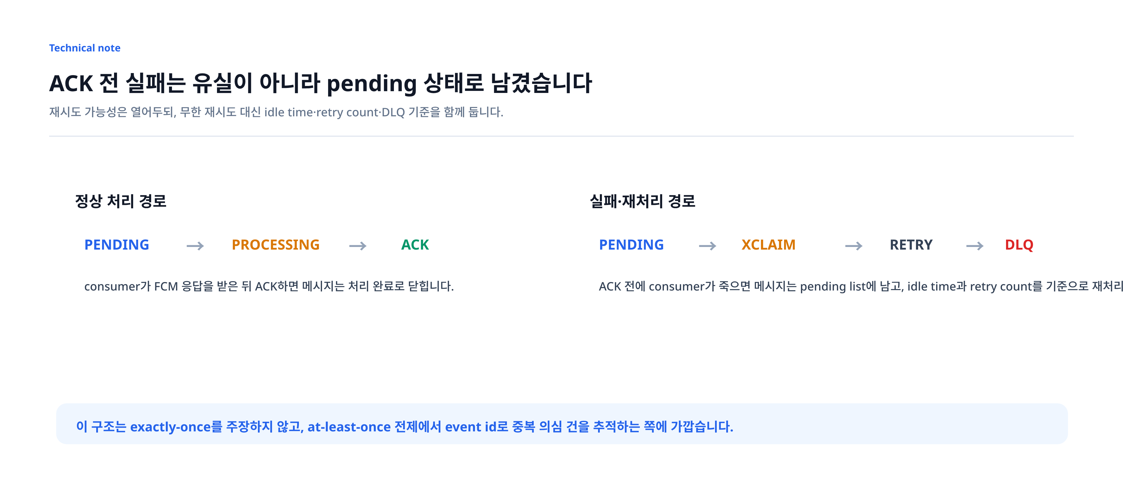 ACK 전 실패와 재처리 상태 전이