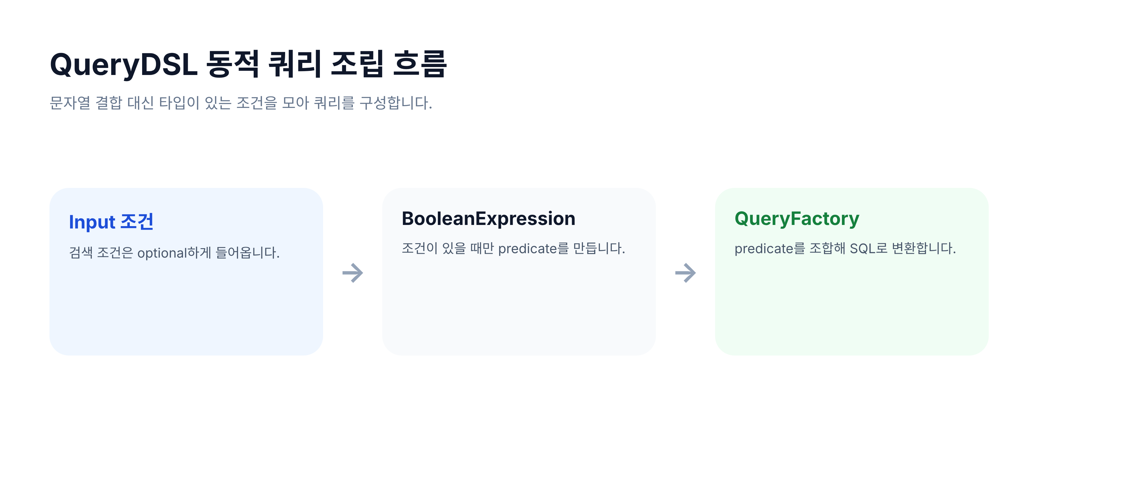QueryDSL 동적 조건 조립 흐름