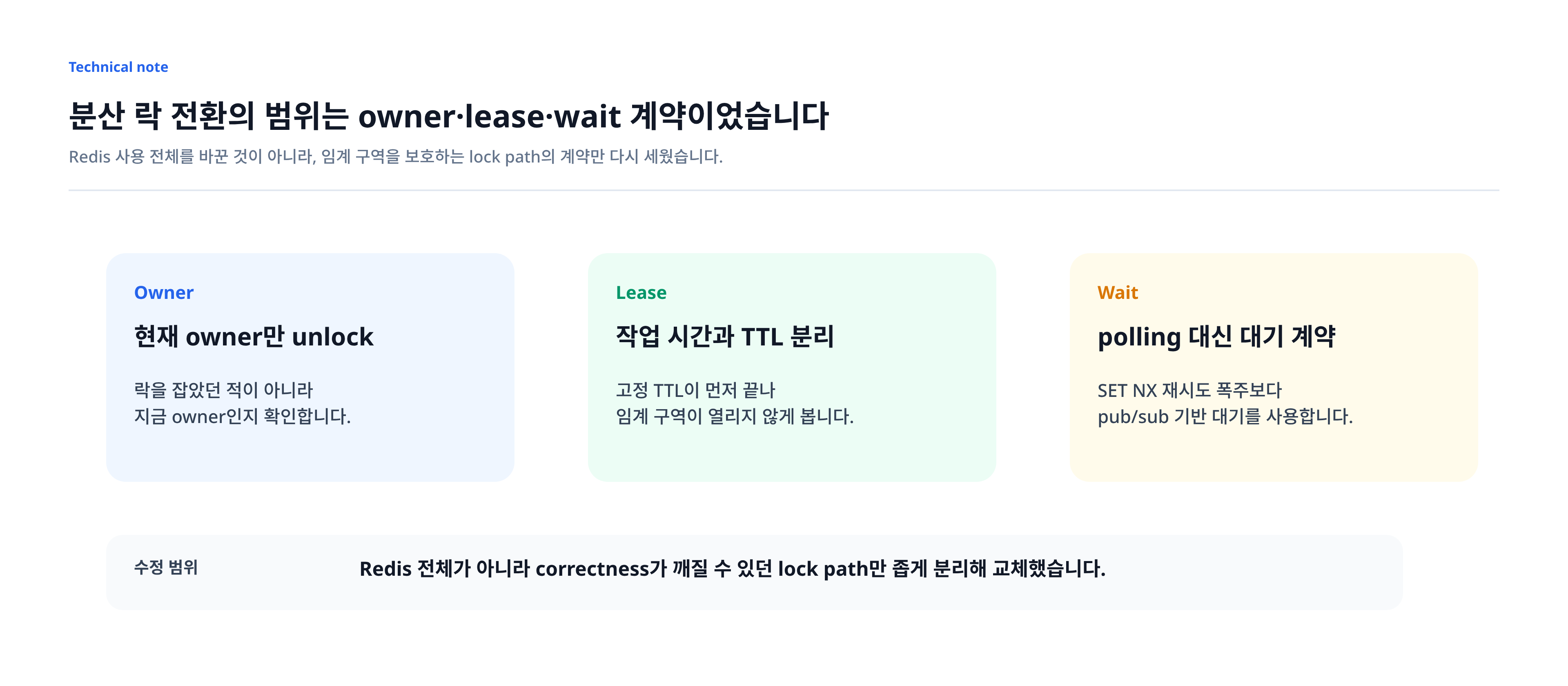owner·lease·wait로 다시 나눈 분산 락 계약